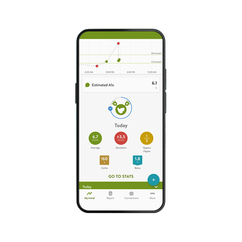 mySugr -sovellus