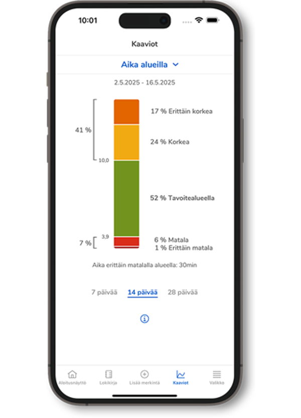 Kuvakaappaus SmarGuide-sovelluksen Aika tavoitealueella -näytöstä.
