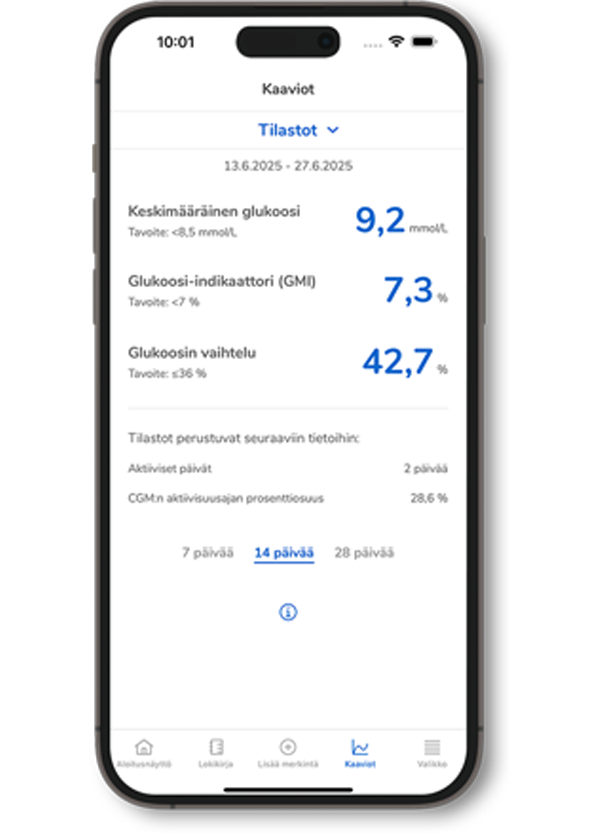 Kuvakaappaus SmartGuide-sovelluksen kaavionäytöstä, jossa näkyy tilastotietoja, kuten CGM-aika ja verensokerin keskiarvo.