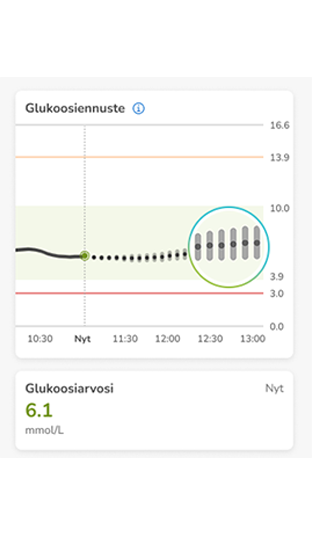 Glukoosiennustekaavio, jossa näkyvät nykyiset ja ennustetut glukoositasot