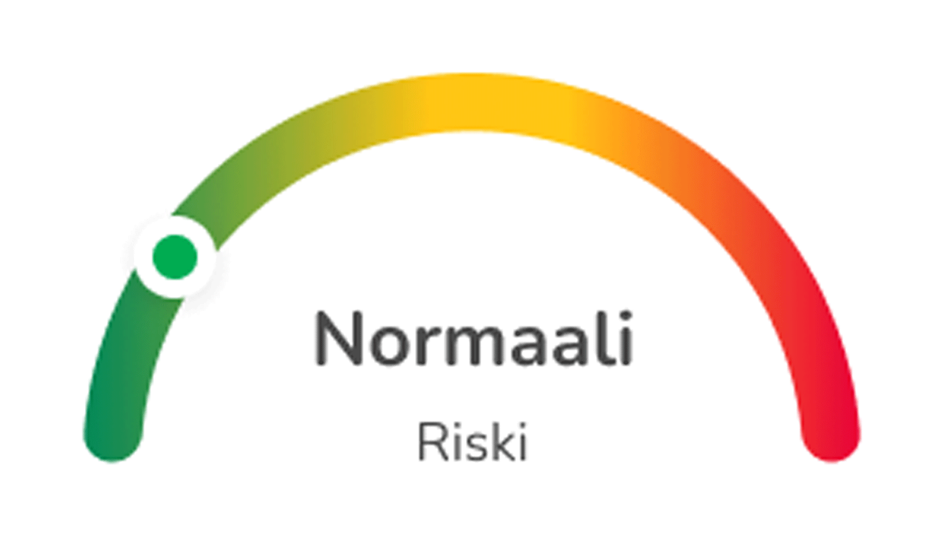 Kaavio, joka näyttää "normaalin" riskitason ilmaisimen ollessa vihreällä alueella.