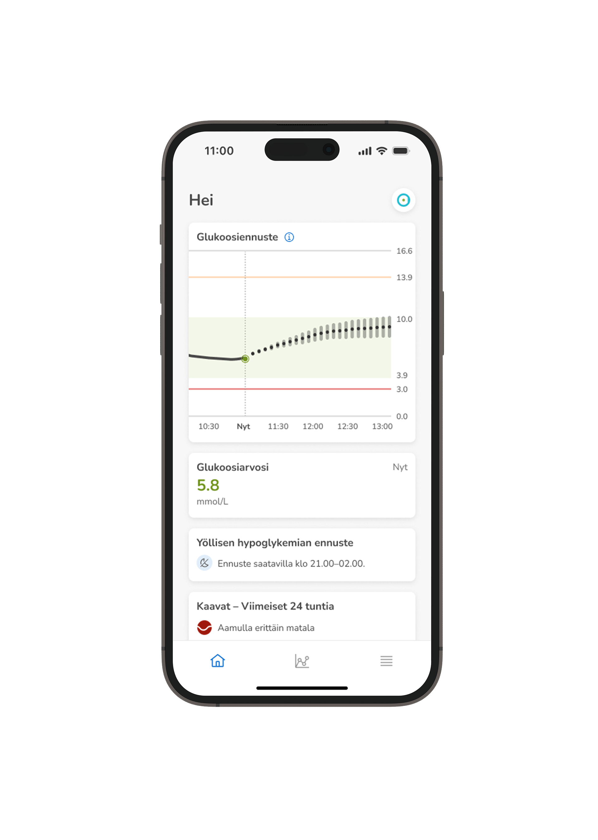 Kuvakaappaus SmartGuide CGM Predict -sovelluksen aloitusnäytöstä.