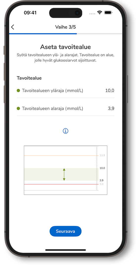  Kuvakaappaus SmarGuide -sovelluksen verensokerin tavoitealueasetusten määritysnäytöstä.