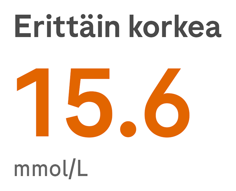 15.6 mmol/L Trend color 1_very high.png