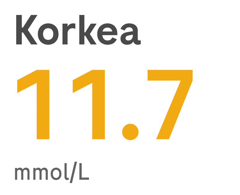 11.7 mmol/L Trend color 2_high.png
