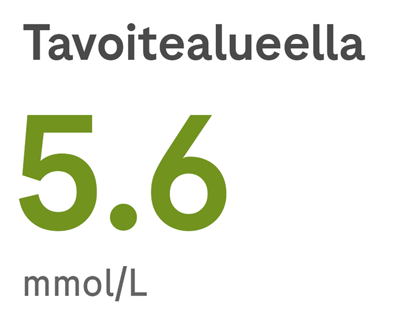 5.6 mmol/L Trend color 3_in range.png