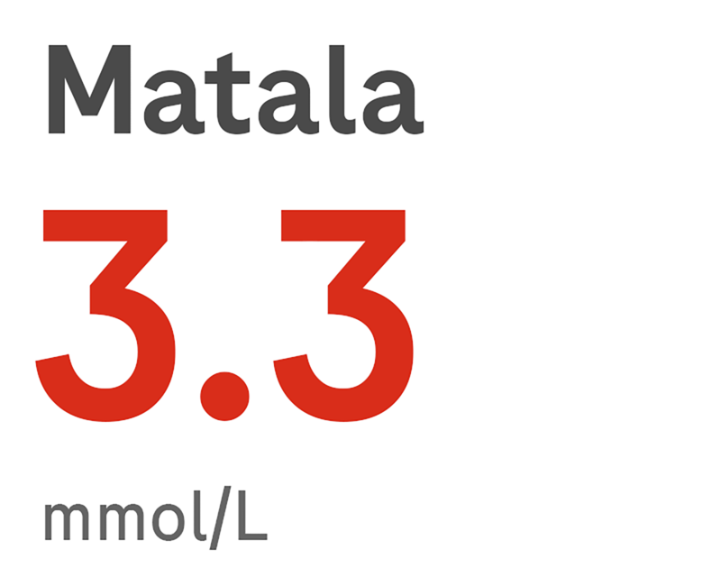 3.3 mmol/L Trend color 4_low.png