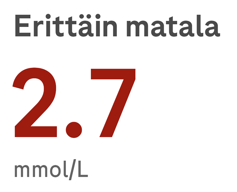 2.7 mmol/L  Trend color 5_very low.png