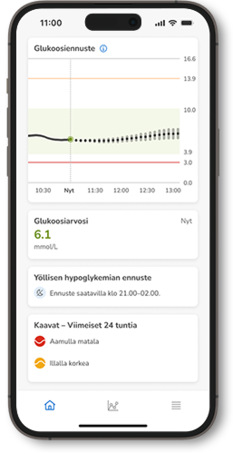 Glukoosiennuste puhelimessa, nykyinen arvo 6,1 mmol/L ja yöllisen hypoglykemian riskin ennuste 21:00-02:00.